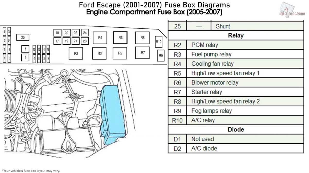 2006 escape fuse box diagram