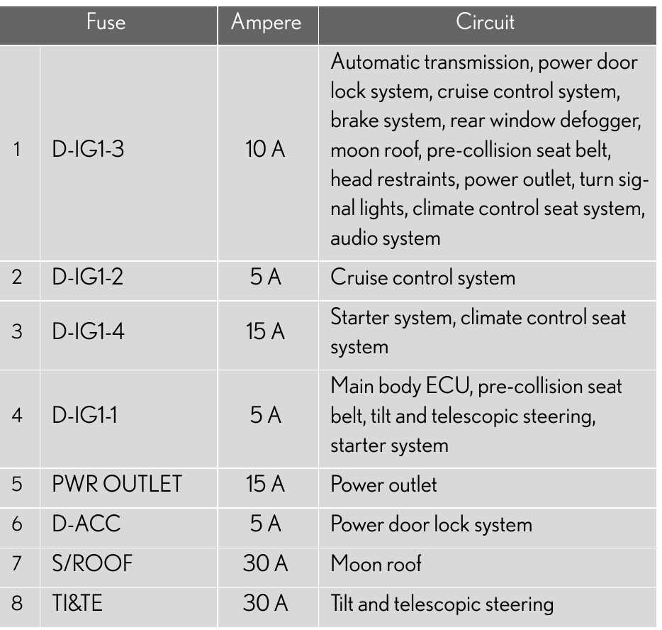2006 lexus gx470 fuse box diagram