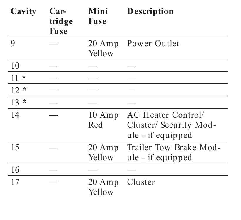 2008 chrysler 300c fuse box diagram