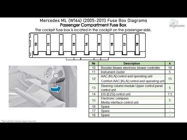 w164 fuse diagram
