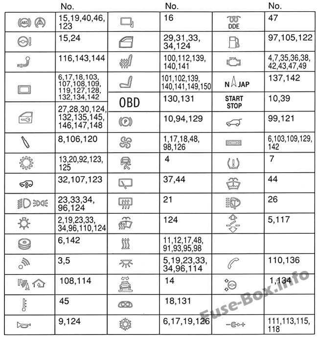 2013 bmw x5 fuse diagram