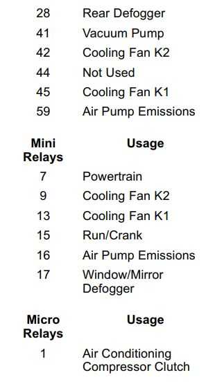 chevy impala 2016 impala fuse box diagram