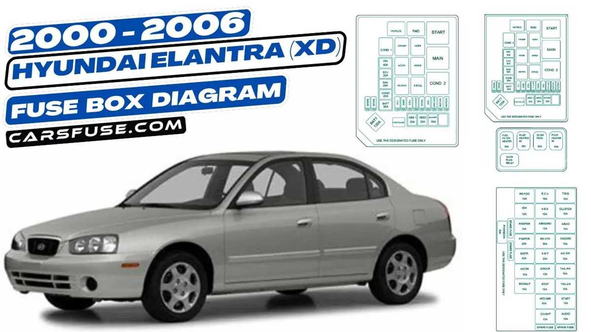 04 hyundai elantra fuse diagram