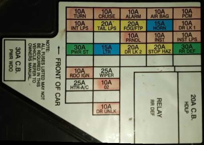1994 grand am fuse box diagram