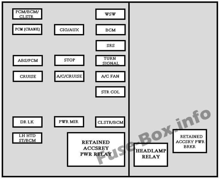 2009 impala fuse box diagram