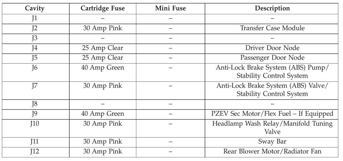 2016 jeep wrangler fuse box diagram