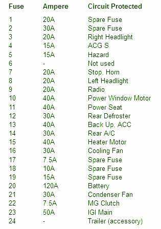 2008 honda cr v fuse box diagram
