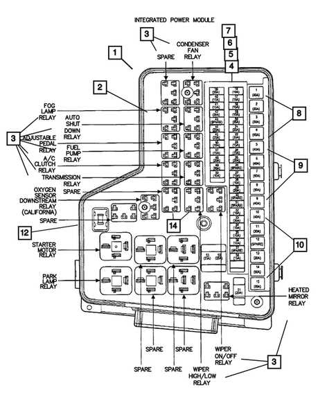 2005 dodge ram 3500 fuse box diagram