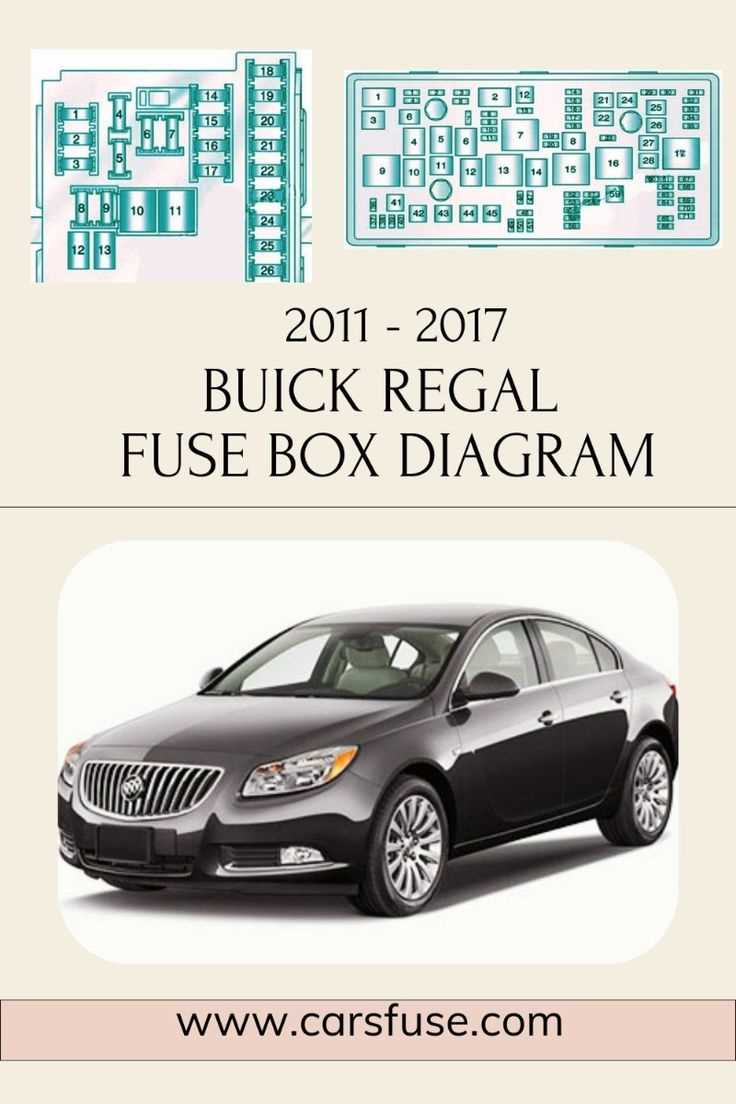 1995 buick regal custom fuse box diagram