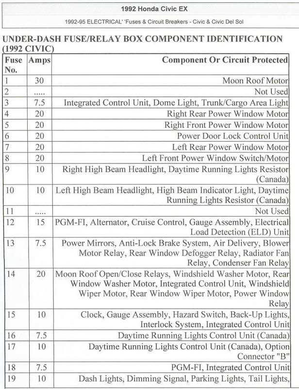 1995 del sol hood fuse box diagram 1995 del sol hood fuse box diagram