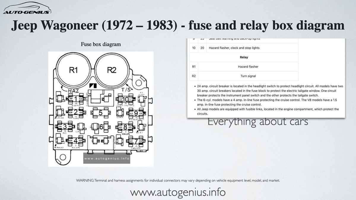 cj7 fuse box diagram