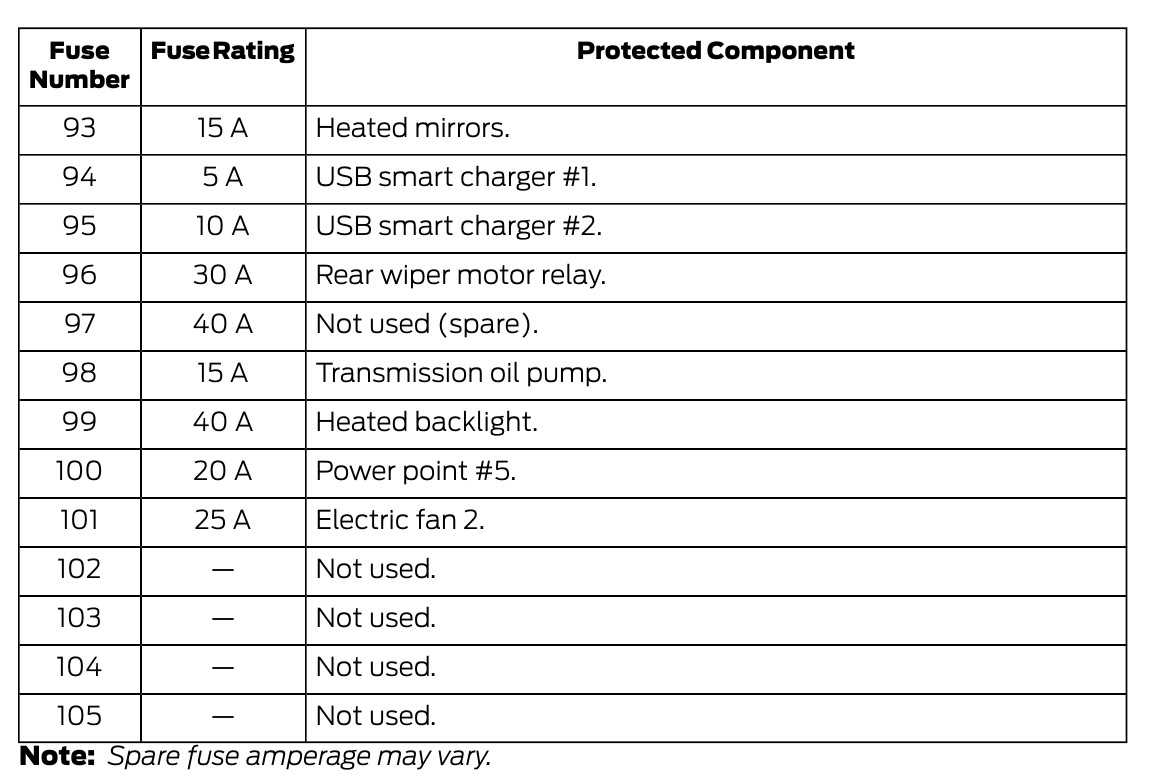 2008 expedition fuse diagram