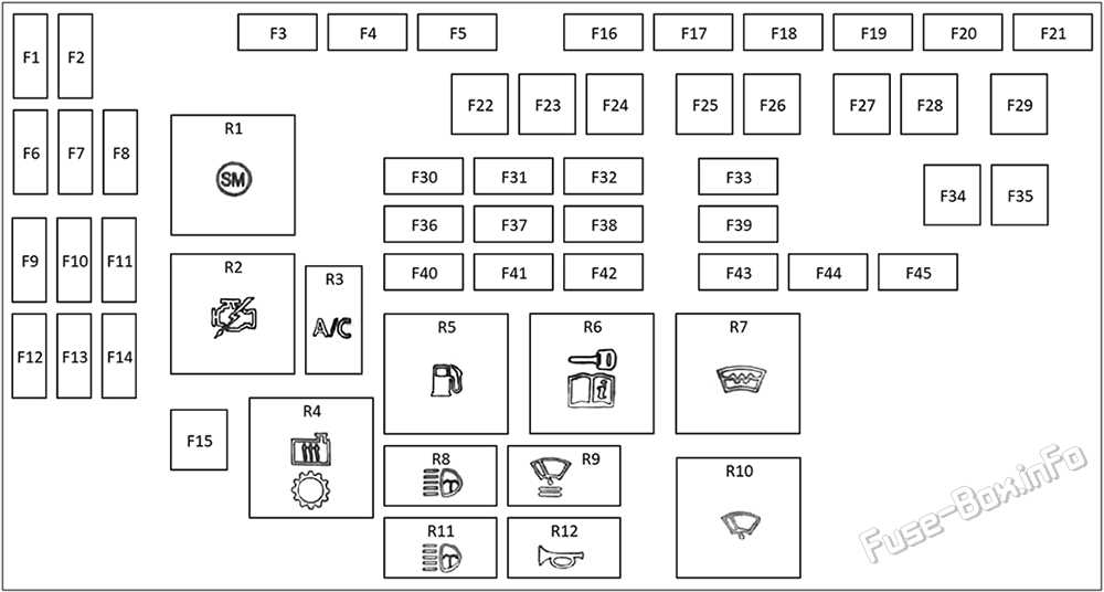evoque fuse box diagram