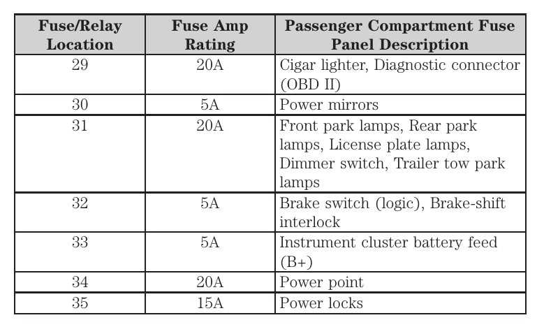 2008 ford ranger interior fuse box diagram