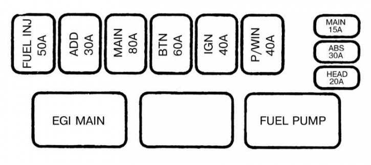 kia sportage 2005 fuse box diagram kia sportage 2005 fuse box diagram