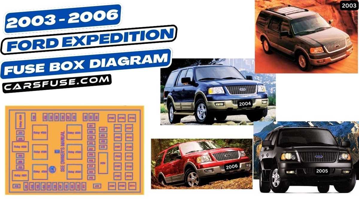 2004 ford expedition fuse diagram
