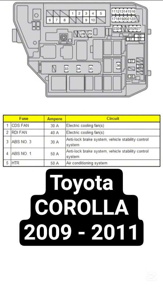 2011 toyota corolla s fuse box diagram