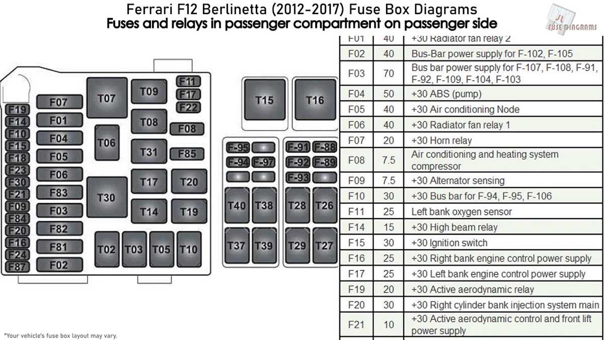 bmw f12 fuse box diagram