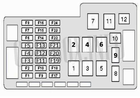 02 v70 cargo fuse and relay diagram