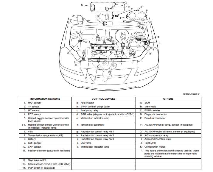 suzuki liana fuse box diagram suzuki liana fuse box diagram