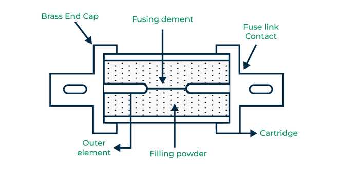 cartridge fuse diagram