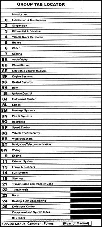 2006 dodge ram 2500 diesel fuse box diagram
