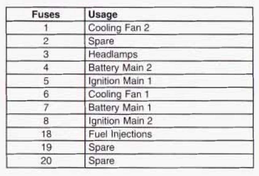 04 grand prix fuse box diagram