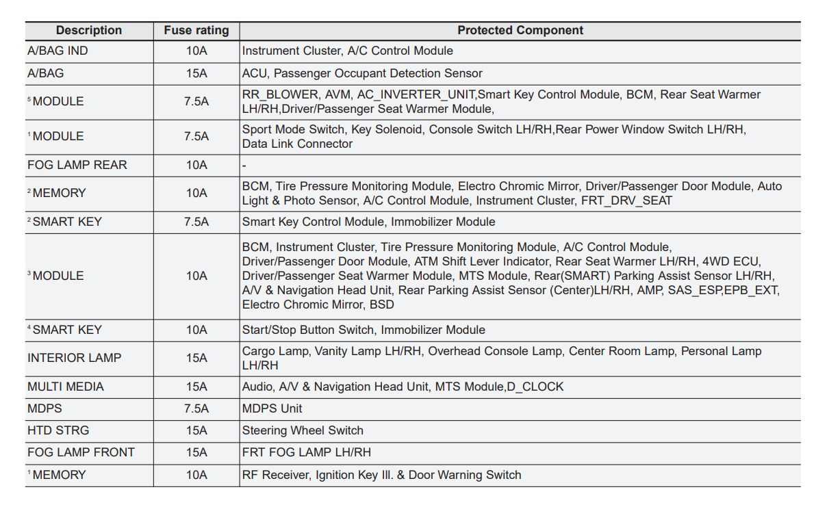 2019 hyundai santa fe fuse box diagram