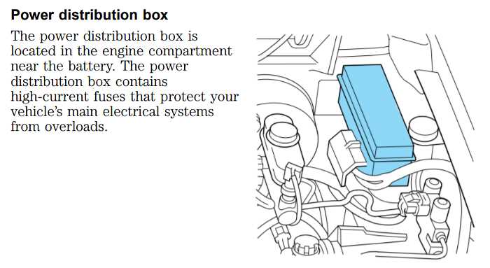fuse diagram for 2000 ford ranger fuse diagram for 2000 ford ranger