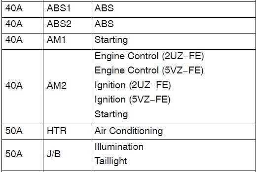 02 tundra fuse diagram