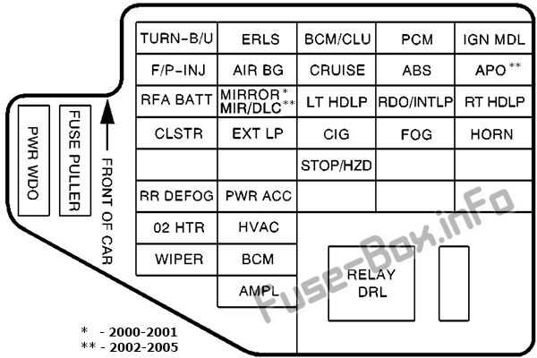 2002 pontiac firebird fuse box diagram