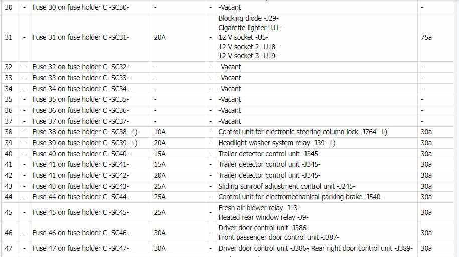vw tiguan engine fuse box diagram