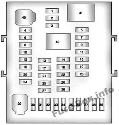 2023 chevy equinox fuse box diagram 2023 chevy equinox fuse box diagram