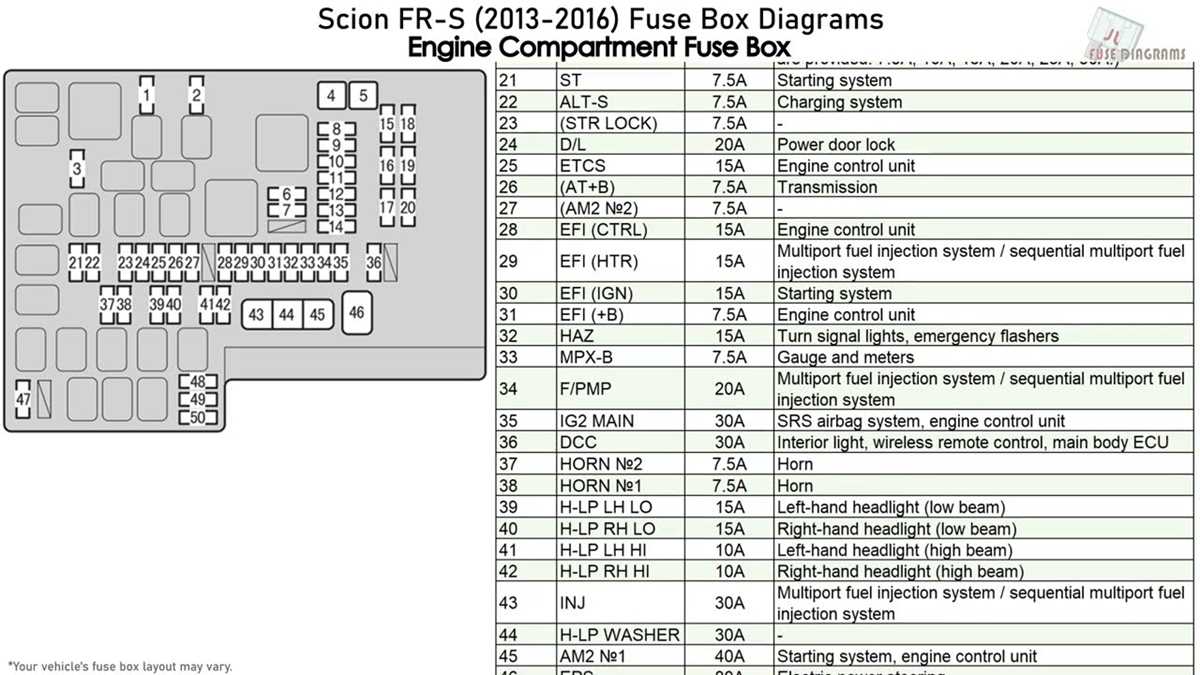 1991 ford tempo fuse box diagram