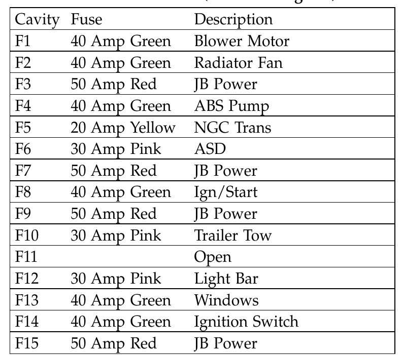2003 jeep cherokee fuse box diagram