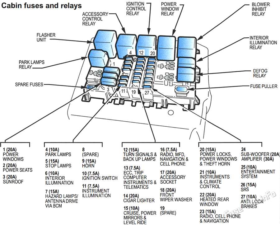 03 pt cruiser fuse box diagram