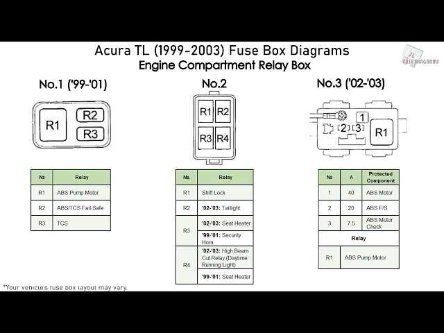 1997 acura cl fuse box diagram