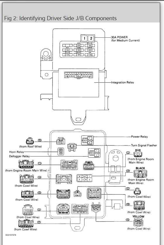 1995 4runner fuse diagrams