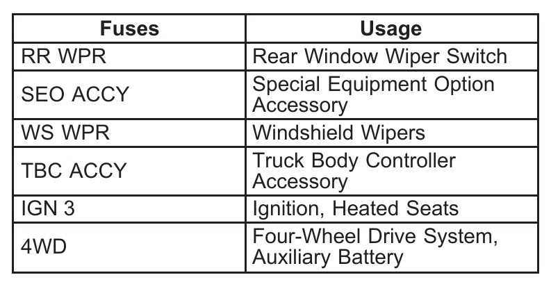 06 denali fuse box diagram