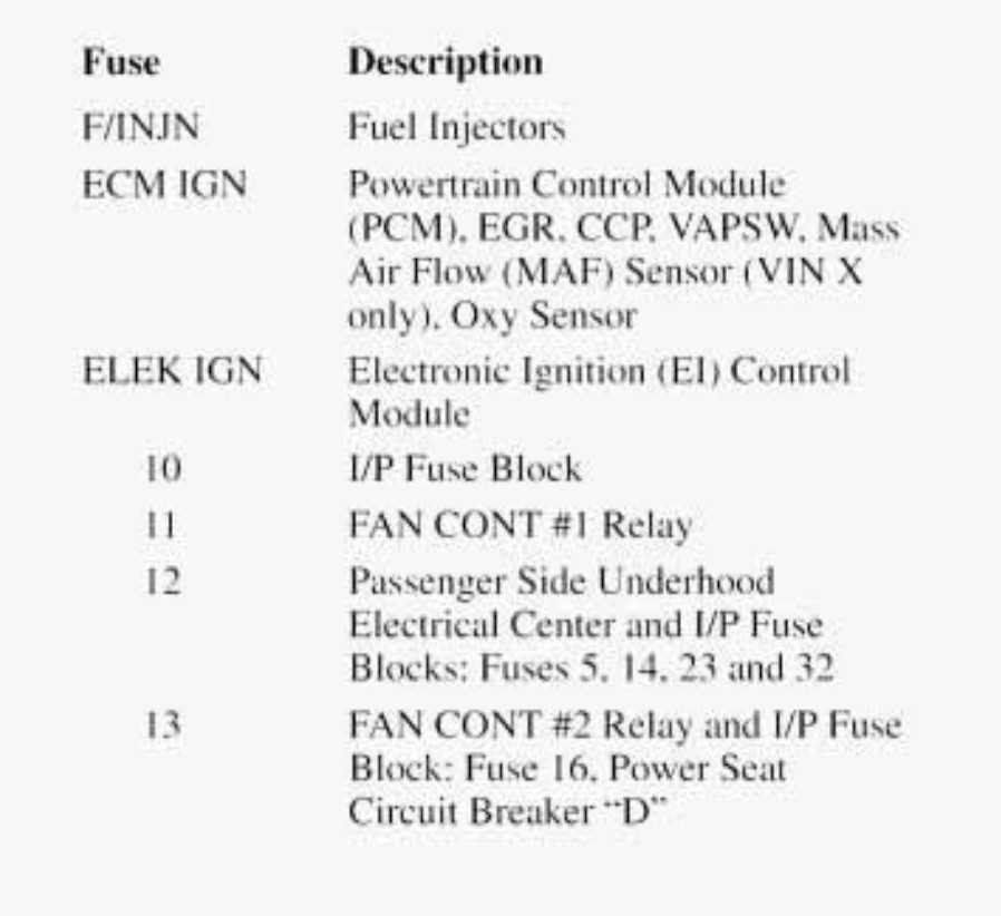 1995 buick regal custom fuse box diagram