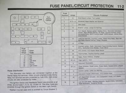 fuse panel 1989 chevy 1500 fuse box diagram