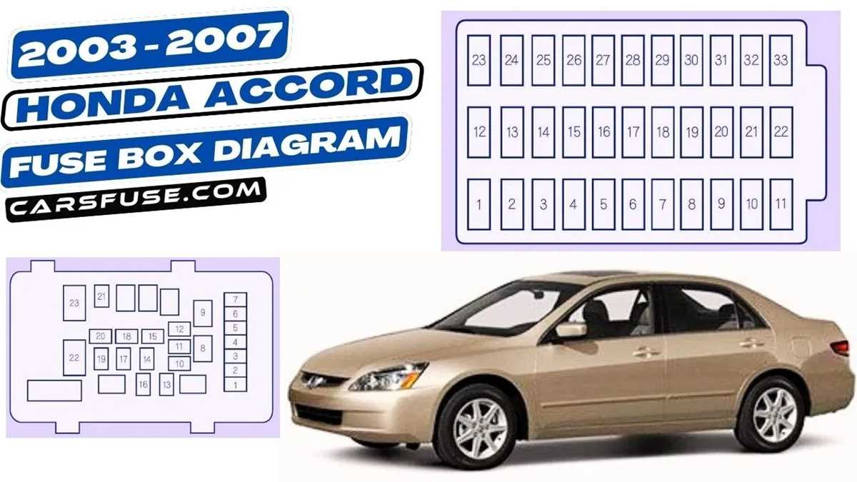 95 accord fuse box diagram