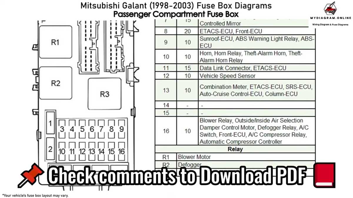 2003 mitsubishi galant fuse box diagram