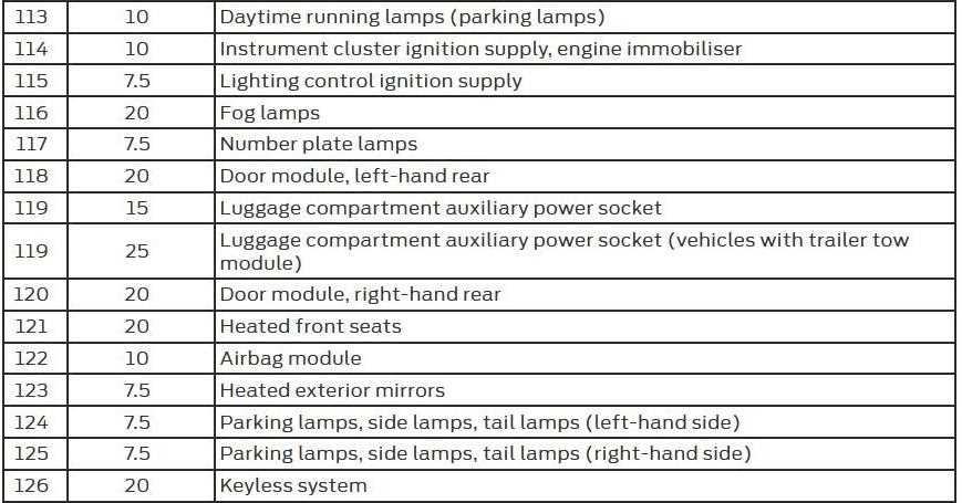 2016 ford focus fuse box diagram