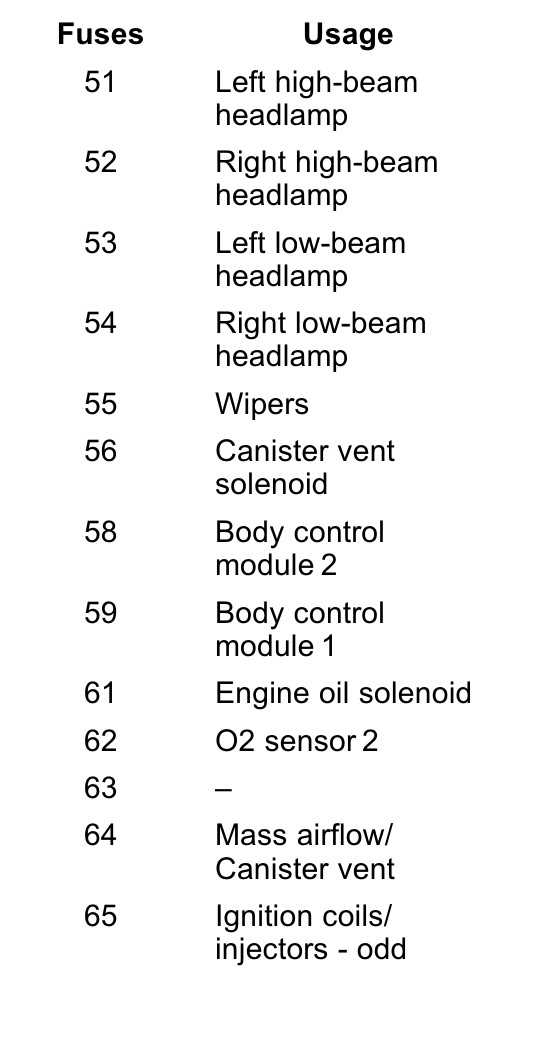 2020 chevy 3500 fuse box diagram