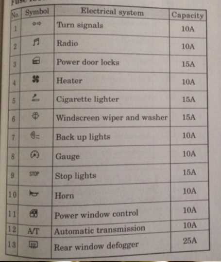 mitsubishi pajero 2003 fuse box diagram