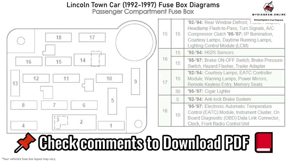 04 town car fuse diagram