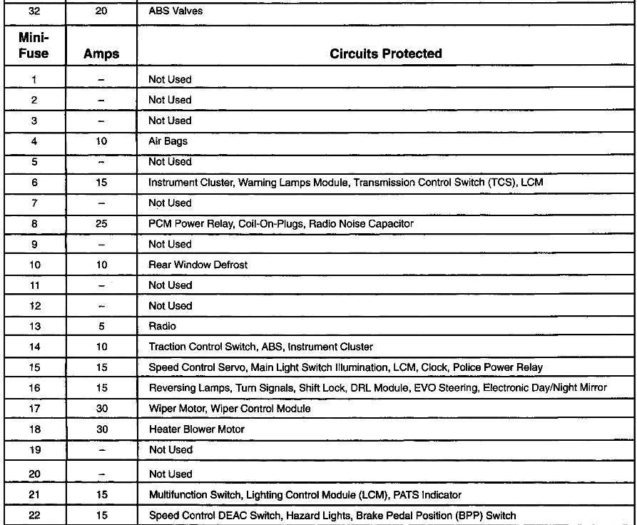1995 ford crown victoria fuse box diagram