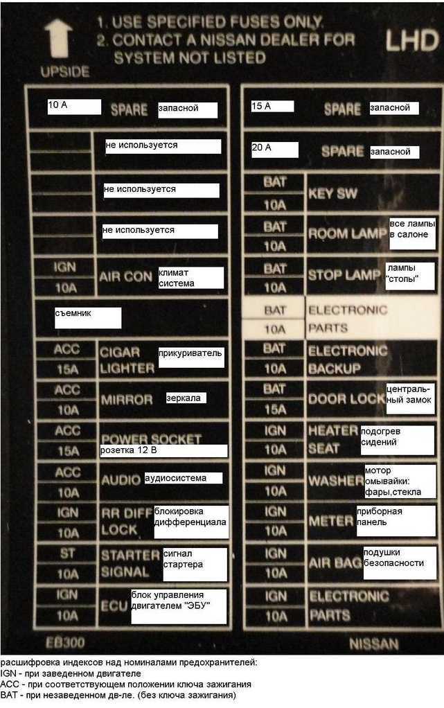 2019 nissan pathfinder fuse diagram