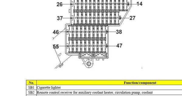 touareg 7p fuse box diagram touareg 7p fuse box diagram